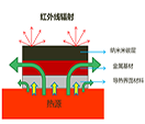 冰球突破-冰球电游豪华版_MG冰球游戏